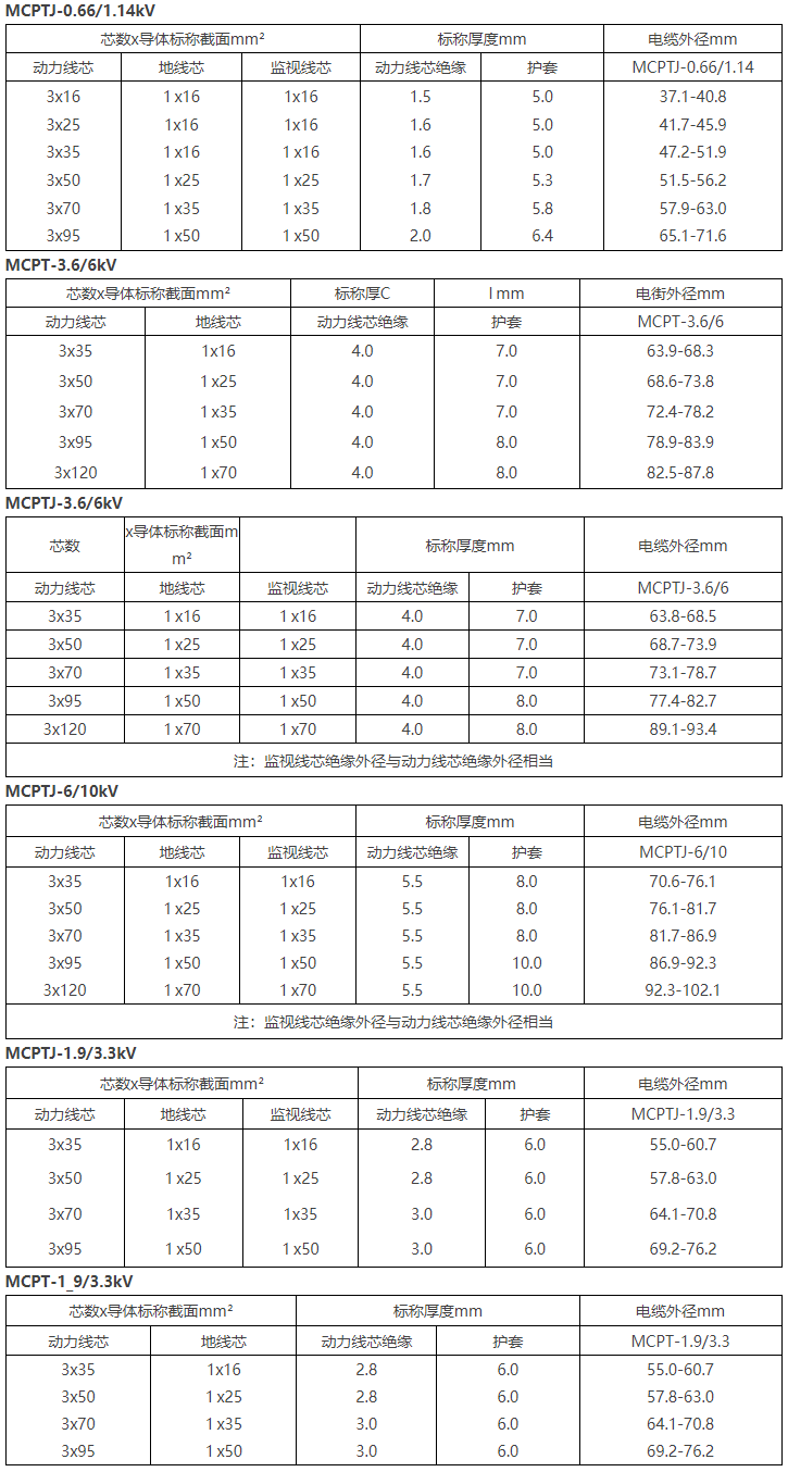 6/10kV及以下采煤機(jī)金屬屏蔽軟電纜(圖3)